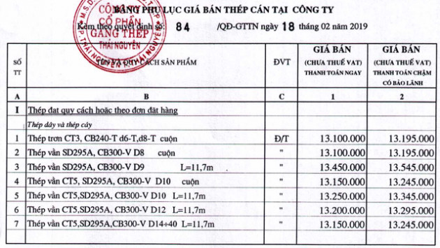 Giá thép trong nước tăng lần thứ 4 kể từ đầu năm - Ảnh 4.