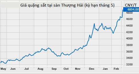 Giá thép vọt lên cao nhất 10 năm, đồng tăng mạnh, vàng nhảy múa liên tục - Ảnh 1.