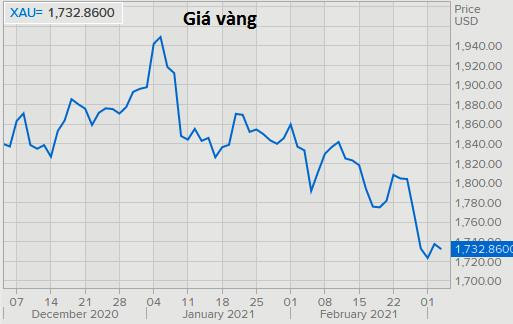 Giá thép vọt lên cao nhất 10 năm, đồng tăng mạnh, vàng nhảy múa liên tục - Ảnh 3.