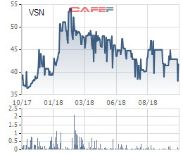 Giá thịt lợn tăng cao, Vissan báo lãi sau thuế quý 3 giảm 15% so với cùng kỳ - Ảnh 3.