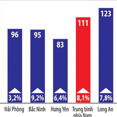 Giá thuê đất khu công nghiệp tăng: Ngoại khó tới, nội khó vào?