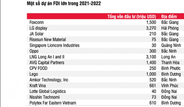 Giá thuê đất khu công nghiệp thấp hơn 33% so với Thái Lan, Indonesia, chuyên gia SSI Research chọn 3 cổ phiếu tiềm năng nhất - Ảnh 1.