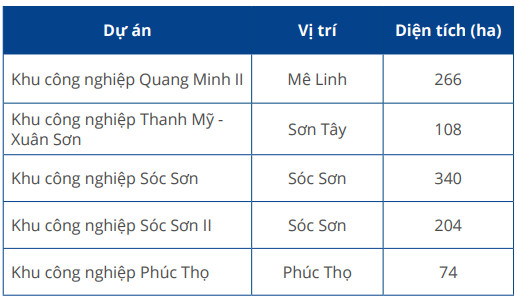 Giá thuê mỗi m2 lên tới 175 USD, bất động sản công nghiệp vẫn đối diện nhiều thách thức - Ảnh 2.