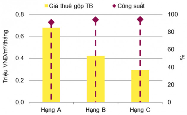 Giá thuê văn phòng đang leo dốc - Ảnh 4.