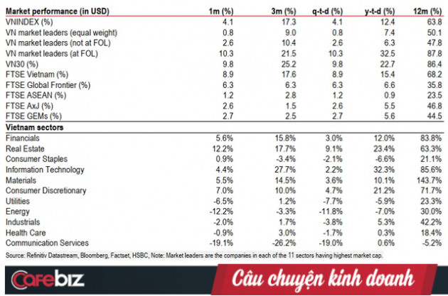 ‘Giá trị giao dịch TTCK Việt Nam gần ngang ngửa Singapore, trội hơn hẳn Malaysia, NĐT nước ngoài khó mà làm ngơ thị trường này lâu hơn nữa!’ - Ảnh 2.