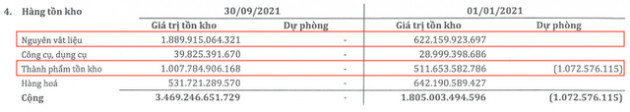 Giá trị hàng tồn của Hòa Phát, Nam Kim, Hoa Sen… tăng bằng lần từ đầu năm và chiếm gần nửa tổng tài sản: Thấy gì từ động thái tích trữ của doanh nghiệp thép? - Ảnh 7.