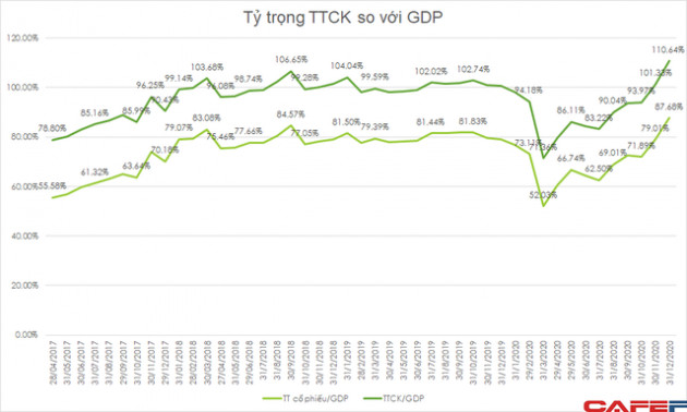 Giá trị thị trường chứng khoán vượt hơn 10% GDP, xuất hiện thêm hàng loạt công ty tỷ đô, ThaiHoldings và Phát Đạt gây bất ngờ - Ảnh 3.