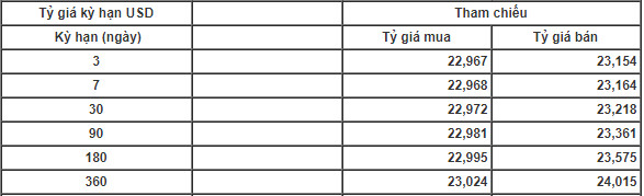 Giá USD tăng khi tiền điện tử liên tục lao dốc - Ảnh 1.