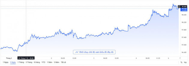 Giá USD tự do tăng - Ảnh 1.