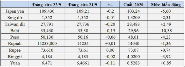 Giá USD và vàng đang nín thở, coin và tiền tệ rủi ro tăng vọt trước những thời khắc quan trọng - Ảnh 1.