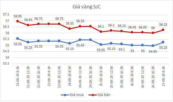 Giá vàng bất ngờ đảo chiều bật tăng - Ảnh 1.