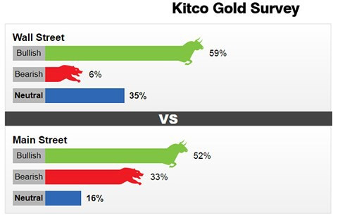 Giá vàng được kỳ vọng sẽ khởi sắc trong tuần tới