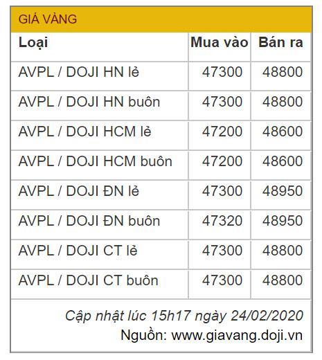 Giá vàng tăng chóng mặt lên 49 triệu đồng/lượng, chính thức vượt đỉnh lịch sử năm 2011 - Ảnh 1.