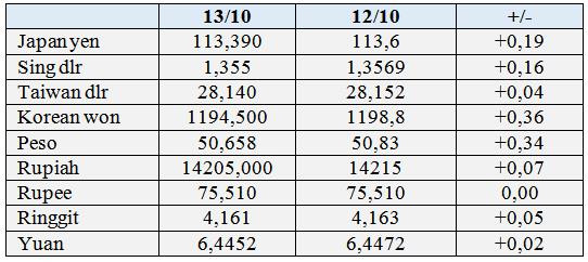 Giá vàng thế giới tối nay 13/10 tăng vọt, Bitcoin hạ nhiệt - Ảnh 1.