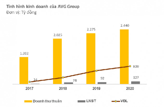 Giá viên nén gỗ tăng gấp đôi khi EU khát năng lượng, một DN Việt lọt top 5 thế giới - Ảnh 3.