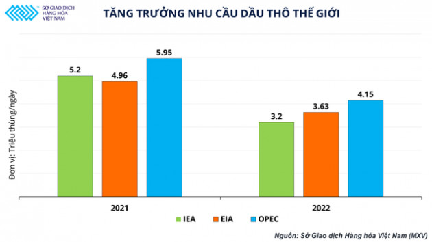 Giá xăng biến động mạnh và bài toán bảo hiểm rủi ro đối với doanh nghiệp Việt Nam