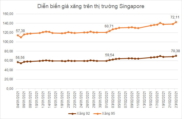 Giá xăng dự báo tăng mạnh theo giá dầu, cổ phiếu PLX, OIL, PSH cùng ‘thăng hoa’ - Ảnh 1.