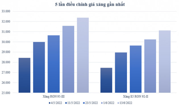 Giá xăng kéo dài đà tăng, chuyên gia RMIT đề xuất giải pháp cho cơ quan quản lý, người dân