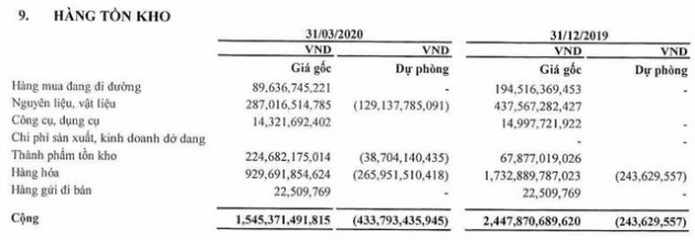 Giá xăng thấp nhất trong 11 năm qua khiến PVOIL báo lỗ quý 1 lên tới 538 tỷ đồng - Ảnh 1.