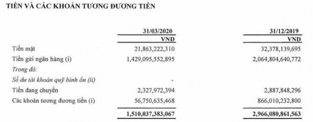 Giá xăng thấp nhất trong 11 năm qua khiến PVOIL báo lỗ quý 1 lên tới 538 tỷ đồng - Ảnh 2.