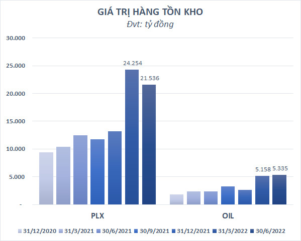 Giá xăng xuống thấp nhất từ đầu năm, cổ phiếu Petrolimex (PLX) và PV Oil (OIL) cùng trôi về đáy - Ảnh 4.