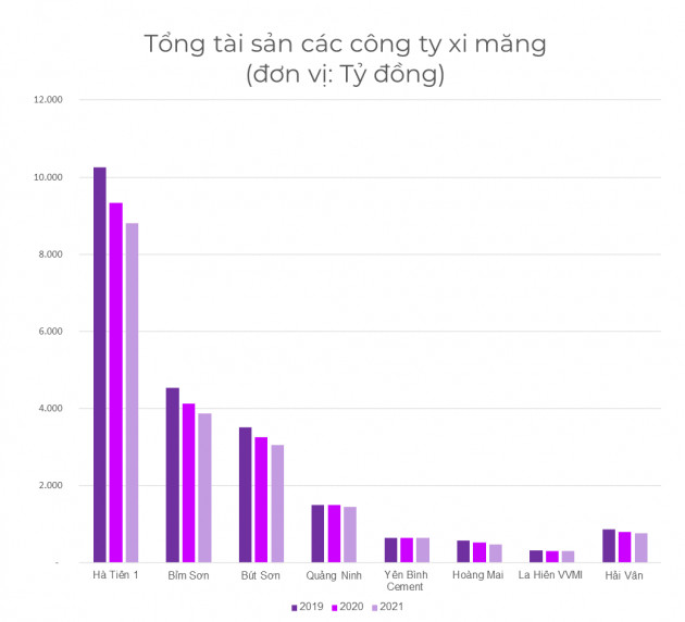 Giá xi măng tăng thêm đến 150.000đ/tấn, ngành xi măng chật vật vì phí nguyên liệu leo thang - Ảnh 2.