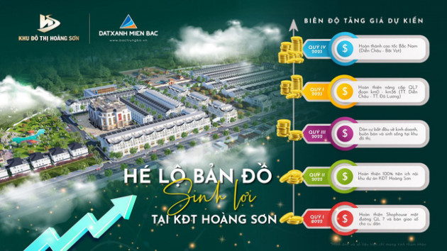 Giải bài toán đầu tư tối ưu tại vùng trũng giá Nghệ An đầu năm 2022 - Ảnh 1.