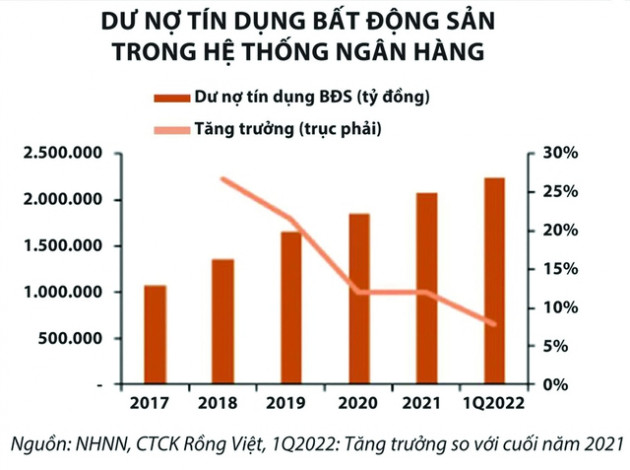 “Giải cứu” nợ xấu bất động sản - Ảnh 2.