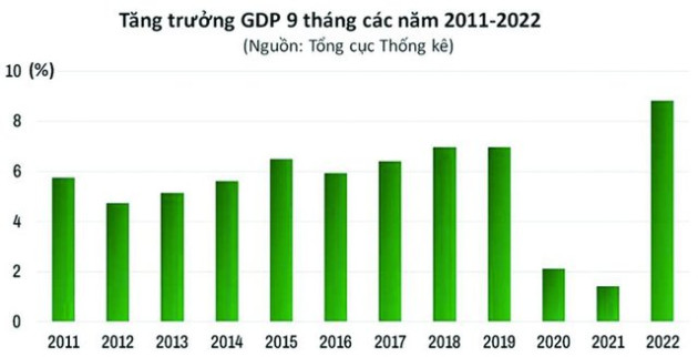 “Giải cứu” trái phiếu doanh nghiệp