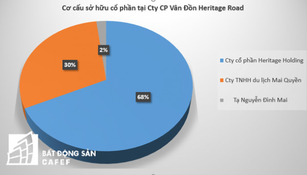 Giải mã bí ẩn ông chủ tòa tháp chọc trời 88 tầng tại Vân Đồn - Ảnh 2.