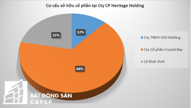 Giải mã bí ẩn ông chủ tòa tháp chọc trời 88 tầng tại Vân Đồn - Ảnh 3.