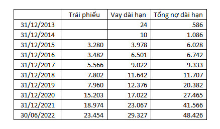  Giải mã chiến lược M&A giúp Novaland trở thành ông trùm bất động sản với tổng tài sản lên đến 10 tỷ USD sau 15 năm - Ảnh 4.