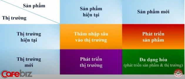 Giải mã chiến lược phía sau những cú “đóng nhanh, cắt gọn” của Vingroup: Bán VinMart, VinEco cho Masan, dừng sản xuất Vsmart, giải thể nhanh Vinpro, Adayroi,... - Ảnh 1.