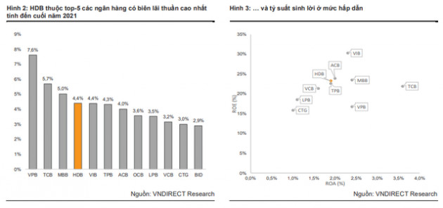 Giải mã chiến lược sinh lời đáng ngạc nhiên của HDBank - Nhà băng do tỷ phú Nguyễn Thị Phương Thảo quản trị - Ảnh 2.