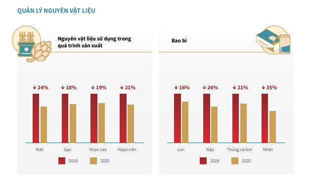 Giải mã chuyện BIA tăng giá: Vỏ lon, nắp chai tăng vọt và điều quan trọng nhất ở Ukraine! - Ảnh 8.