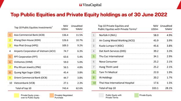 NVL vẫn giảm sàn phiên thứ 16 về dưới 22.000 đồng, vì sao Citigroup Global chấp nhận hoán đổi trái phiếu bằng cổ phiếu với giá 85.000/cp? - Ảnh 1.