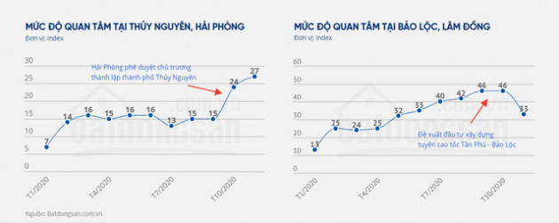 [GIẢI MÃ CƠN SỐT ĐẤT]: Dồn dập tin quy hoạch, cả nước giống như một đại dự án - Ảnh 1.