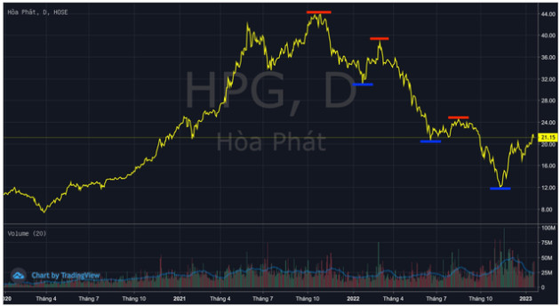 Giải mã hiện tượng “Cú nảy con mèo chết” trong đầu tư chứng khoán - Ảnh 1.
