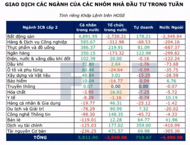 Giải mã hiện tượng thanh khoản đột biến, nhà đầu tư cần làm gì sau phiên bán tháo 2 tỷ USD? - Ảnh 1.