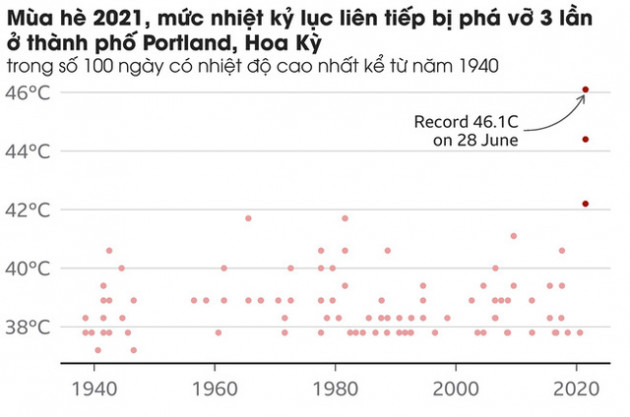 Giải mã hiện tượng vòm nhiệt trong những ngày nắng nóng chết chóc đang xảy ra ở Tây Bắc Mỹ - Ảnh 3.