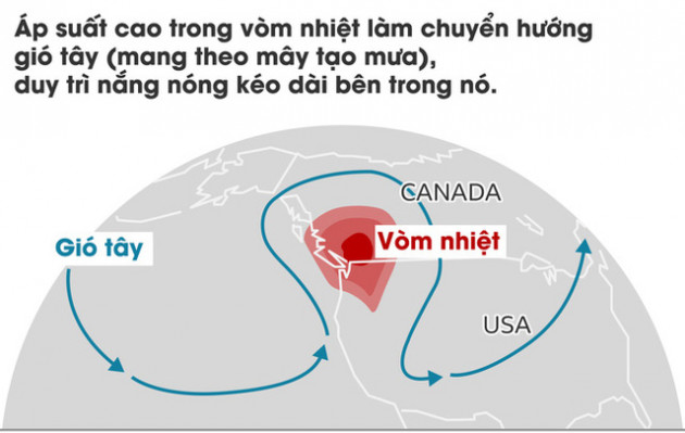 Giải mã hiện tượng vòm nhiệt trong những ngày nắng nóng chết chóc đang xảy ra ở Tây Bắc Mỹ - Ảnh 5.