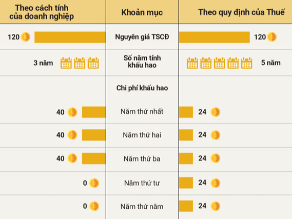Giải mã khoản mục trên Báo cáo tài chính của HAGL khiến bầu Đức phải giải trình 2 lần từ đầu năm đến nay - Ảnh 4.