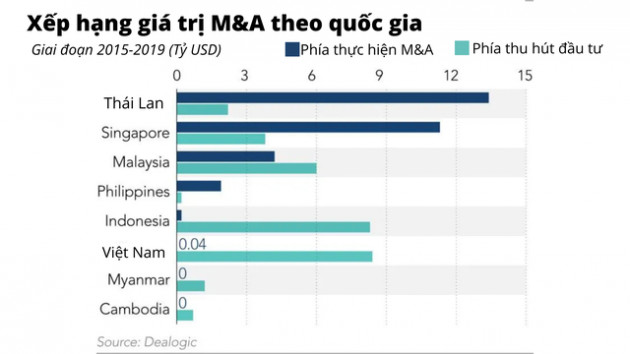 Giải mã lý do các doanh nghiệp Thái Lan liên tục thâu tóm nhiều công ty hàng đầu Việt Nam mỗi năm - Ảnh 2.