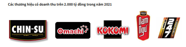  Giải mã Masan Consumer - Cây ATM hái ra tiền trong hệ sinh thái Masan của tỷ phú Nguyễn Đăng Quang - Ảnh 3.