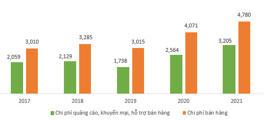  Giải mã Masan Consumer - Cây ATM hái ra tiền trong hệ sinh thái Masan của tỷ phú Nguyễn Đăng Quang - Ảnh 4.