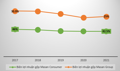  Giải mã Masan Consumer - Cây ATM hái ra tiền trong hệ sinh thái Masan của tỷ phú Nguyễn Đăng Quang - Ảnh 8.