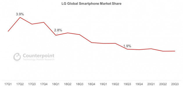 Giải mã meme: LG - Dòng điện thoại lớn đầu tiên rút khỏi thị trường - Ảnh 4.