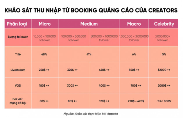 Giải mã một lĩnh vực mới nổi giúp nhiều người trẻ kiếm triệu USD mà không phải chứng khoán, Bitcoin - Ảnh 3.