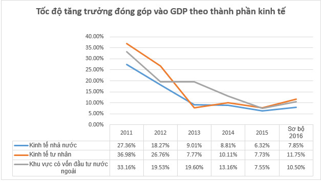 Giải mã nghịch lý về số liệu của đoàn thuyền thúng Việt Nam - Ảnh 2.