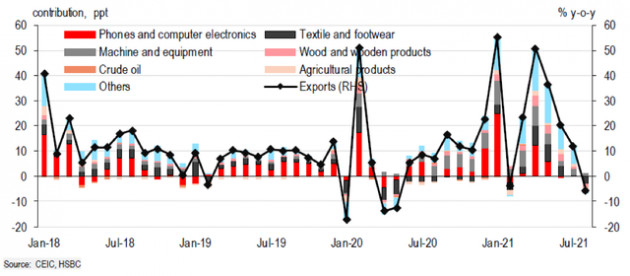 Giải mã những con số không bình thường về tác động Delta đến xuất khẩu Việt Nam: Da giày, vi tính, hàng điện tử giảm, nhưng điện thoại tăng? - Ảnh 4.